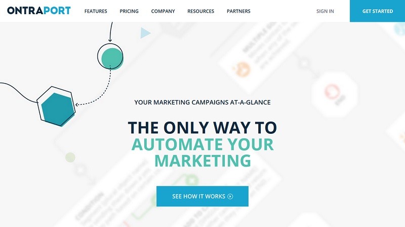 ontraport crm marketing automation